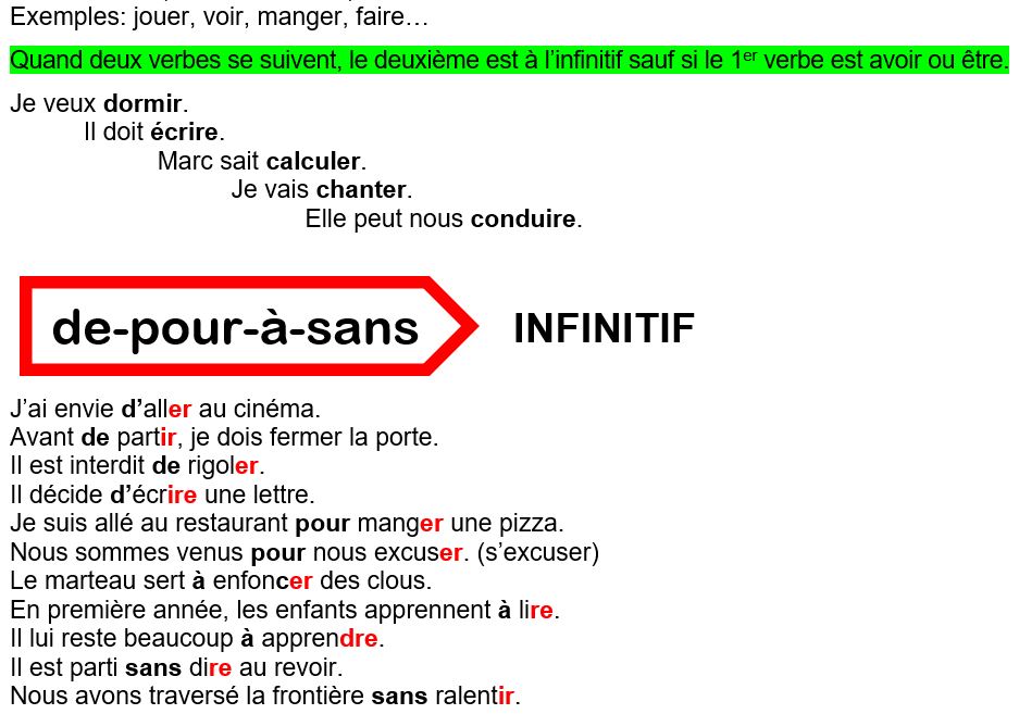 infinitif de était - c'est quoi l'infinitif